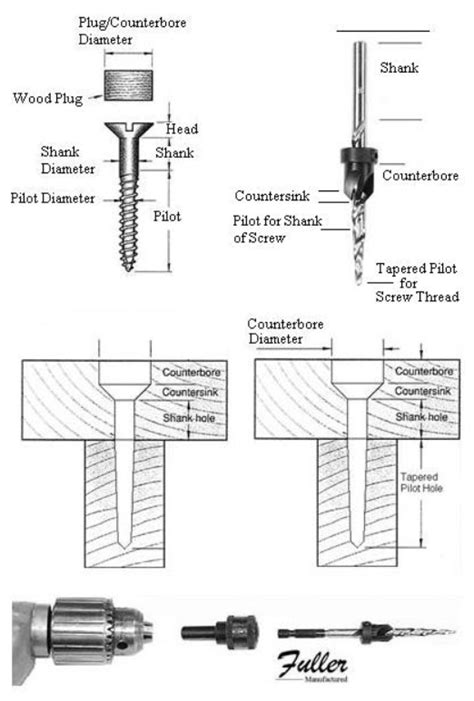 how to countersink sheet metal|100 deg countersink dimension chart.